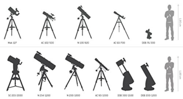 Omegon Teleskop N 130/920 EQ-2, Spiegelteleskop mit 130mm Öffnung und 920mm Brennweite -